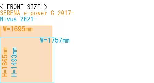 #SERENA e-power G 2017- + Nivus 2021-